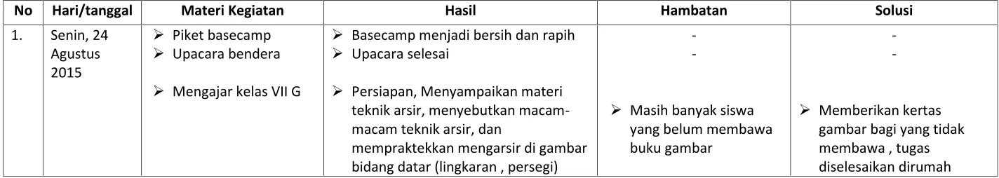 gambar bagi yang tidak