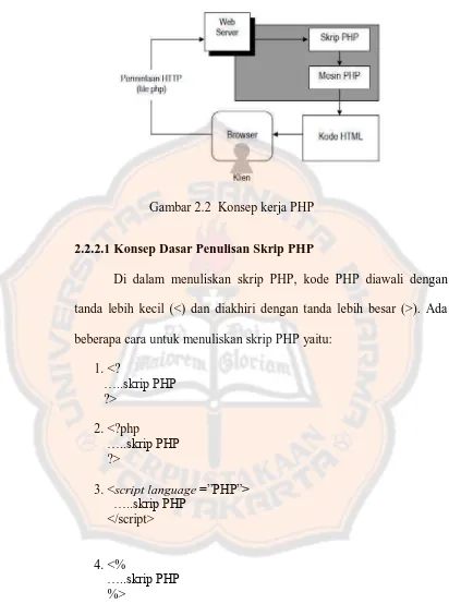 Gambar 2.2  Konsep kerja PHP  