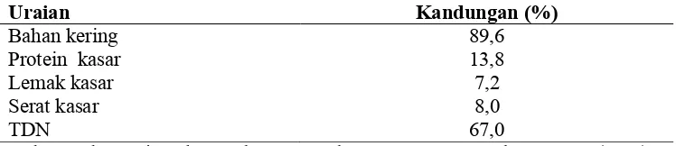Tabel 4. Kandungan nilai gizi dedak padi Uraian 