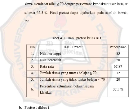 Tabel 4. 1. Hasil pretest kelas XD 