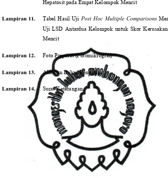 Tabel Hasil Uji Post Hoc Multiple Comparisons Menggunakan 