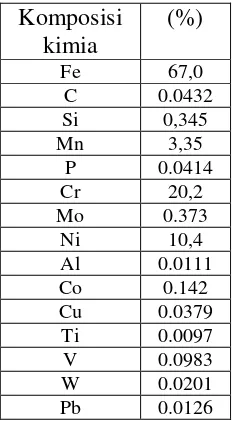 Tabel 4.1 Komposisi Kimia Material Uji 