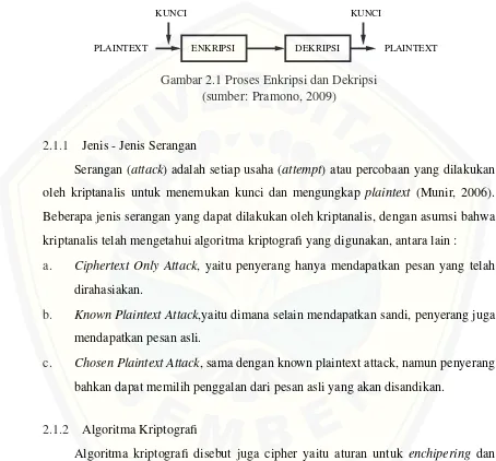 Gambar 2.1 Proses Enkripsi dan Dekripsi