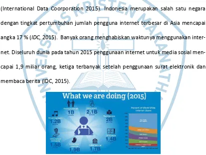 Gambar 1.1 Penggunaan Internet Dunia Tahun 2015 (IDC, 2015) 