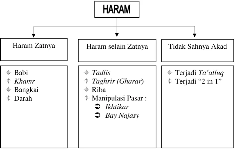 Gambar II.1. 