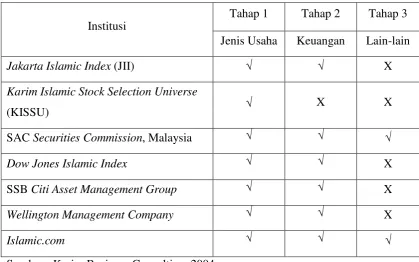Tabel II.1 