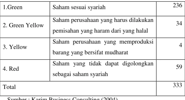 Gambar II.2 