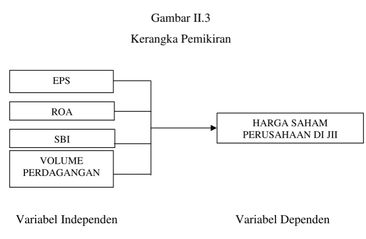 Gambar II.3 