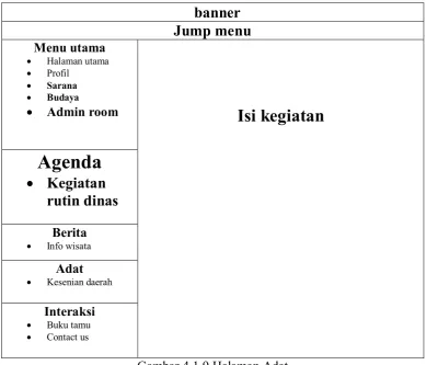 Gambar 4.1.9 Halaman Adat 