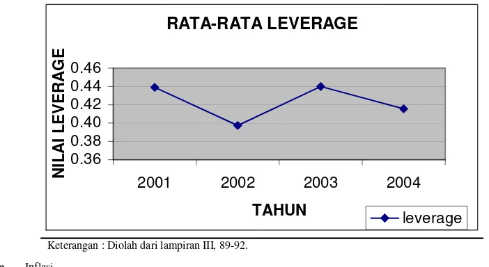 Gambar 4.5: Rata-Rata Inflasi 