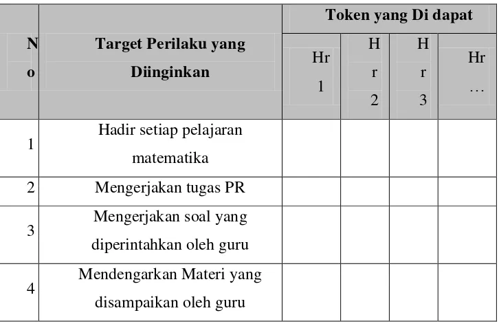 Tabel 2 Format Catatan Perolehan Token 