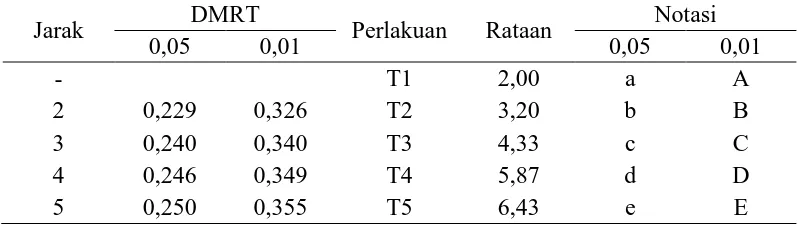 Tabel 11. Pengaruh suhu penggorengan terhadap uji organoleptik kerenyahan 