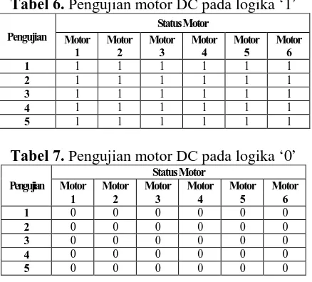 Tabel 6. Pengujian motor DC pada logika ‘1’