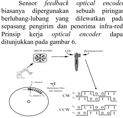 Gambar 7. Fisik optocoupler dan isirangkaiannya