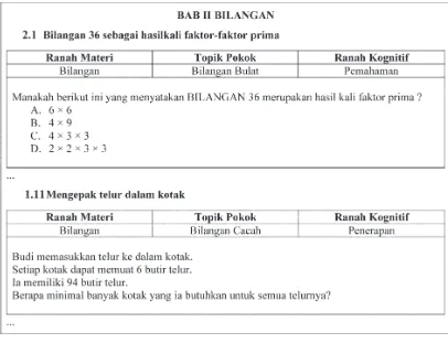 Gambar 1. Contoh Soal Materi Bilangan Sebelum Self Evaluation