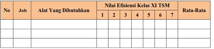 Tabel 3.5 Contoh Tabel Jumlah dan Sebaran Alat Pada Setiap Kelompok 