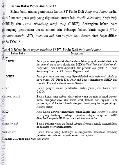 Tabel 2 Bahan baku paper machine 12 PT. Pindo Deli Pulp and Paper 