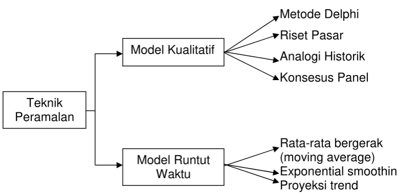 Gambar 2.I  