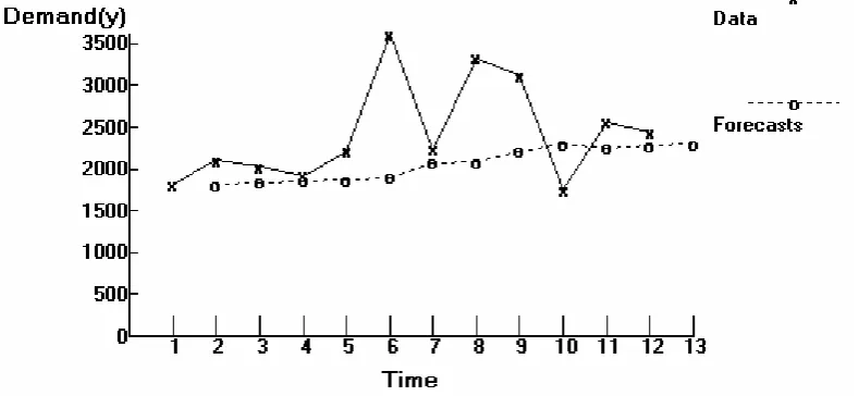 Grafik 1 