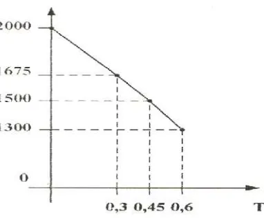 Gambar 13.jangkar, T = f (Ia), ), Vt konstan
