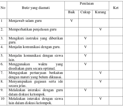 Tabel 7 : Peran Aktif dan Partisipasi Siswa dalam KBM  
