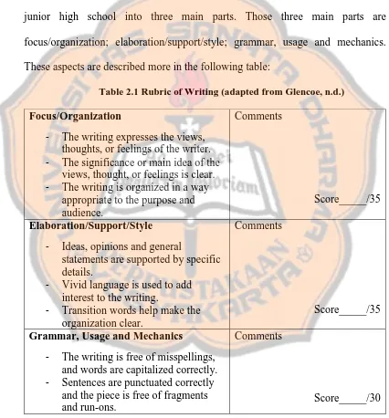 Table 2.1 Rubric of Writing (adapted from Glencoe, n.d.) 