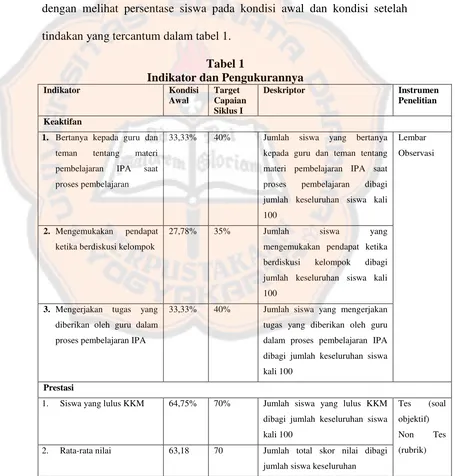 Tabel 1 Indikator dan Pengukurannya 