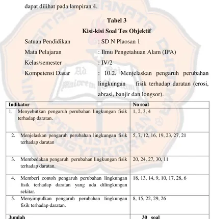 Tabel 3 Kisi-kisi Soal Tes Objektif 