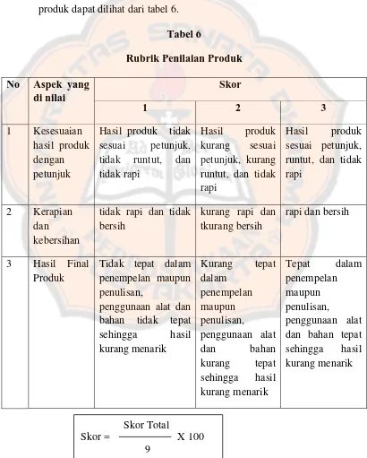 Tabel 6 Rubrik Penilaian Produk 