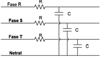 Gambar 6 .   Spektrum tegangan harmonik setelah difilter 