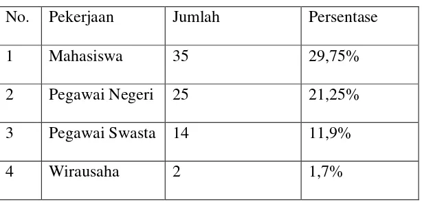 Tabel 4.3 