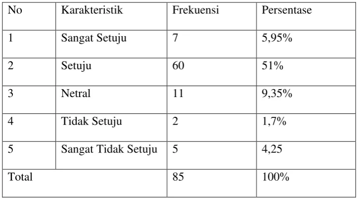 Tabel 4.4 