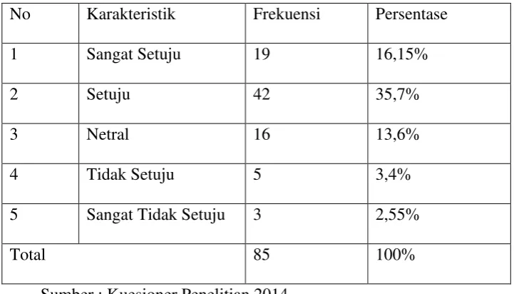 Tabel 4.6 