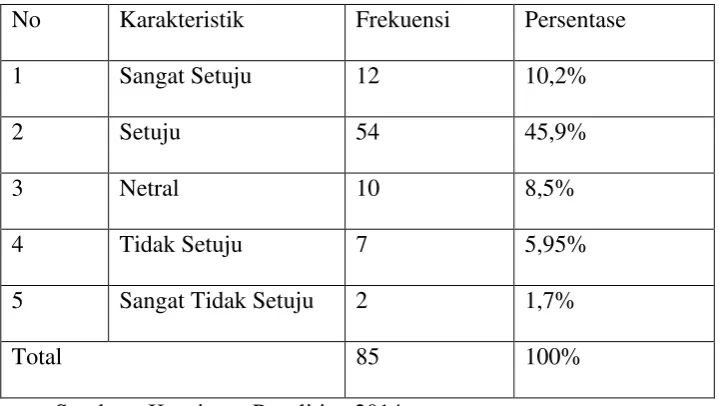 Tabel 4.7 