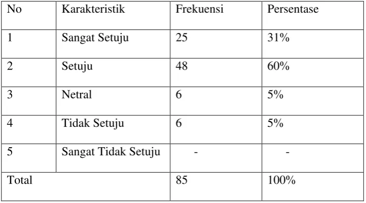 Tabel 4.10 