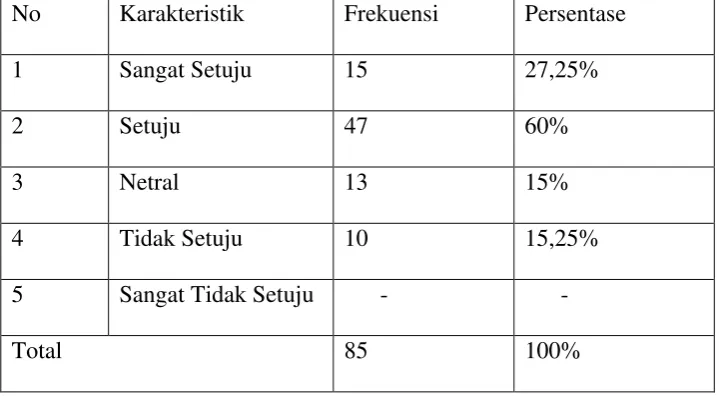 Tabel 4.12 