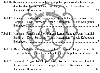 Tabel 16. Rata-rata pendapatan rumah tangga petani pada kondisi tidak banjir dan kondisi banjir di Desa Sumbang Timun Kecamatan Trucuk Kabupaten Bojonegoro