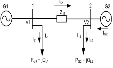 Gambar 1. Diagram satu garis system dua bus 
