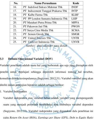 Tabel 3.1 (Lanjutan)  Daftar Perusahaan yang Menjadi Sampel  