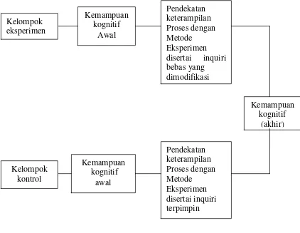 Gambar 8. Kerangka pemikiran 