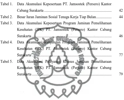 Tabel 1. Data Akumulasi Kepesertaan PT. Jamsostek (Persero) Kantor 