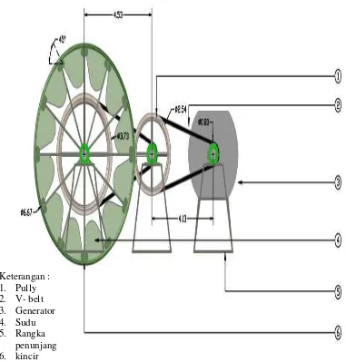 Gambar 1.Rancang bangun alat pembangkit listrik (kincir) 