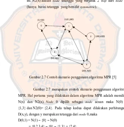 Gambar 2.7 Contoh skenario penggunaan algoritma MPR [5] 