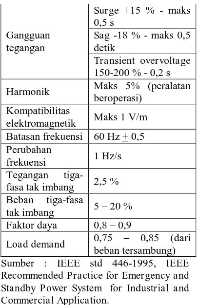 Tabel 2. Sensitivitas temporary low-voltage 