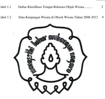 Tabel 1.1 Daftar Klasifikasi Tempat Rekreasi Objek Wisata .........  