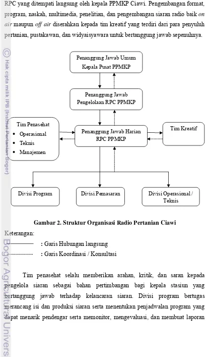 Gambar 2. Struktur Organisasi Radio Pertanian Ciawi  