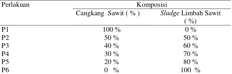 Tabel 3. Perlakuan komposisi antara cangkang kelapa sawit dan sludge limbah kelapa sawit  