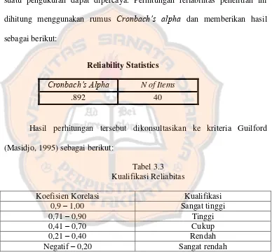 Tabel 3.3 Kualifikasi Reliabitas 