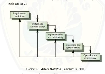 Gambar 2.1 Metode Waterfall (Sommerville, 2011) 
