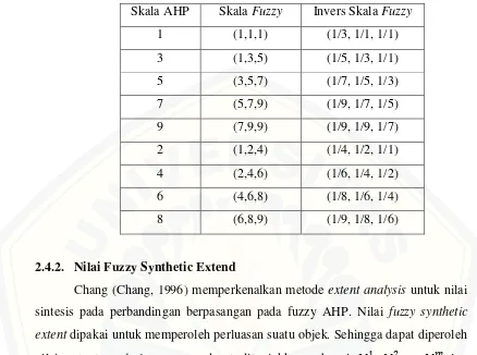 Tabel 2.4 Fuzzyfikasi perbandingan dua kriteria (Anshori, 2012 )